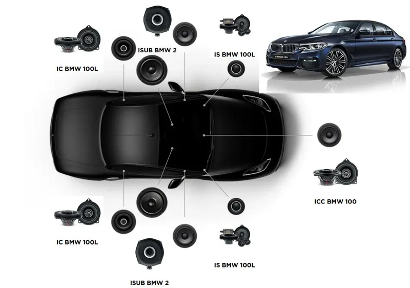Focal Inside BMW Série 5 G38 ACOUSTIC 7.2 – Kit complet haut-parleurs