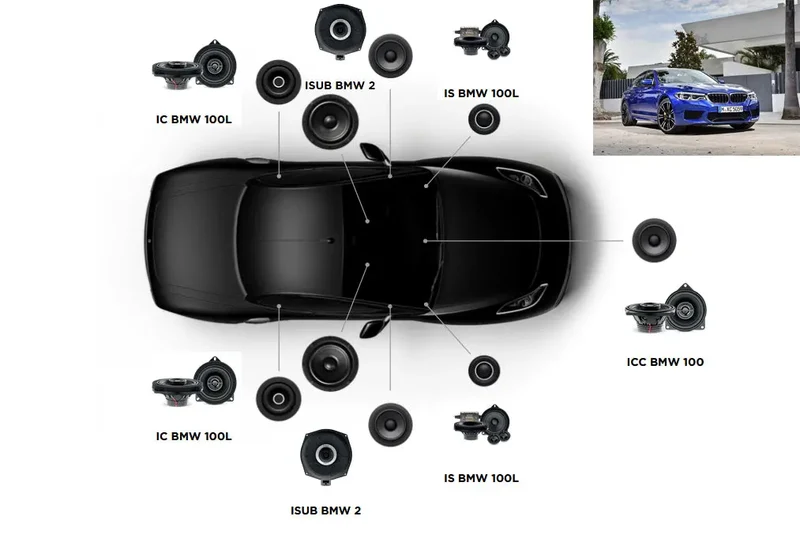 FOCAL INSIDE BMW F90 ACOUSTIC 7.2 – Kit complet 7 haut-parleurs