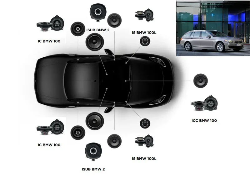 FOCAL ACOUSTIC 7.2 – Kit complet BMW Série 5 F11 Touring