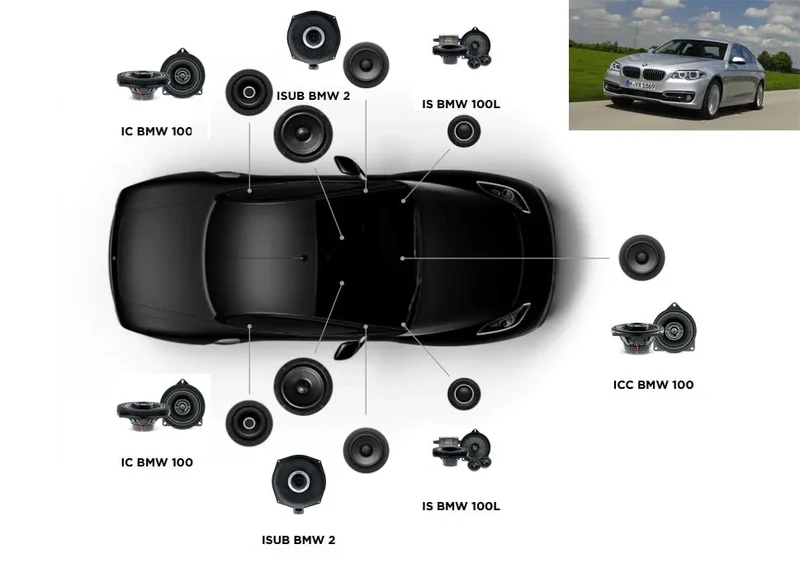 FOCAL ACOUSTIC 7.2 – Kit complet BMW Série 5 F10