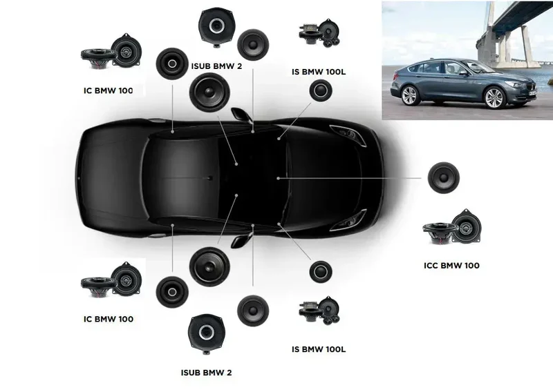 FOCAL ACOUSTIC 7.2 – Kit complet BMW Série 5 F07