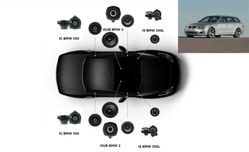 FOCAL INSIDE ACOUSTIC 6.2 – Kit haut-parleurs BMW Série 5 E61 Touring