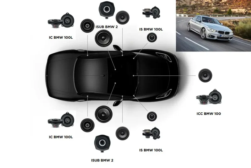 FOCAL ACOUSTIC 7.2 – Kit audio complet plug & play BMW Série 4 F36