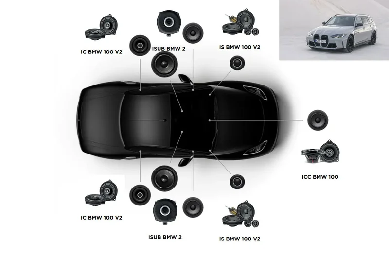FOCAL ACOUSTIC 7.2 – Kit haut-parleurs complet BMW G81 Touring M3
