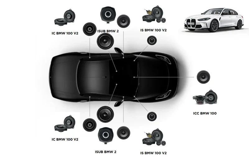 FOCAL ACOUSTIC 7.2 BMW G80 – Kit audio complet pour BMW Série 3 G80 M3