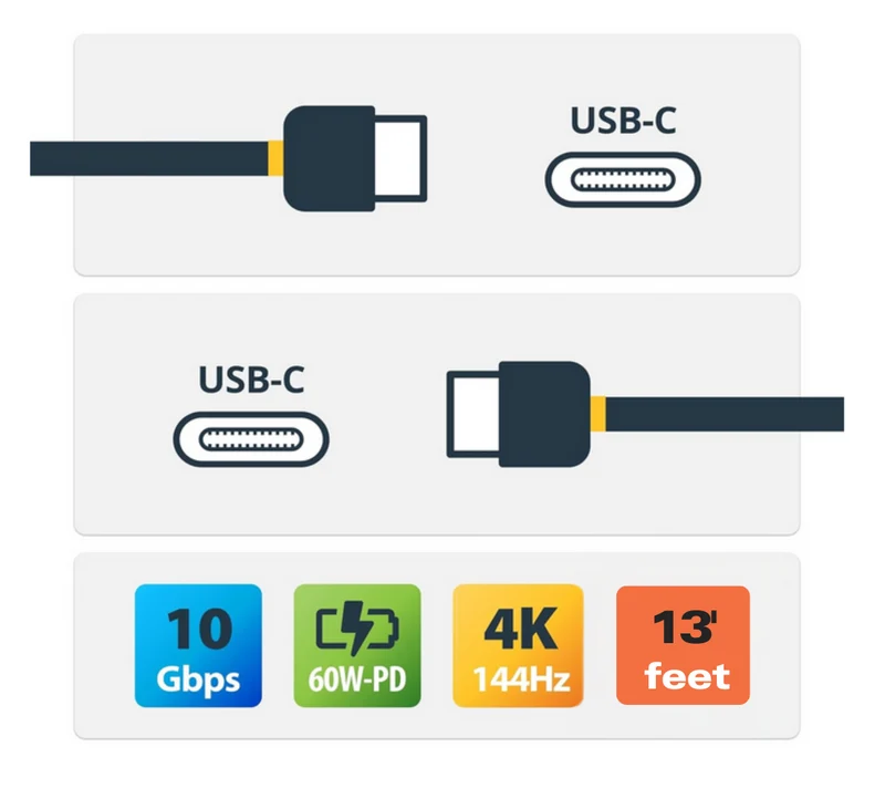 Câble USB-C - USB-C 13'/ 4 m — 10 Gbps & 4K