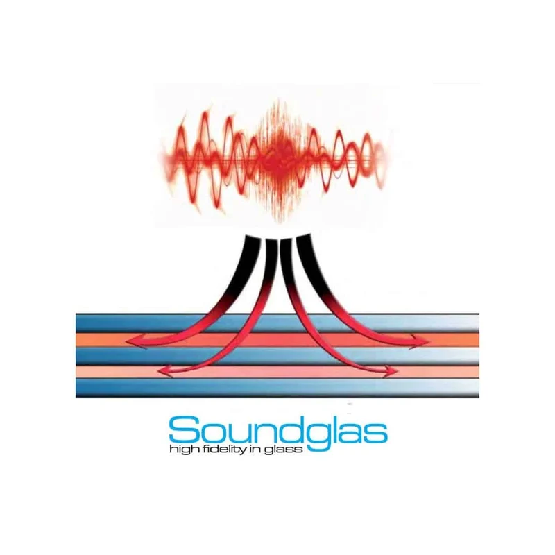 Schroers & Schroers Charisma Audio