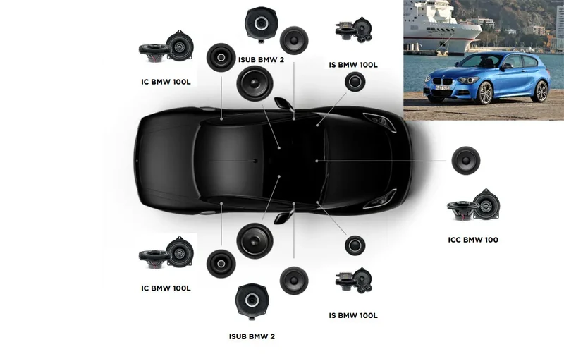 FOCAL ACOUSTIC 7.2 – Kit Audio Complet BMW Série 1 F21 3 portes