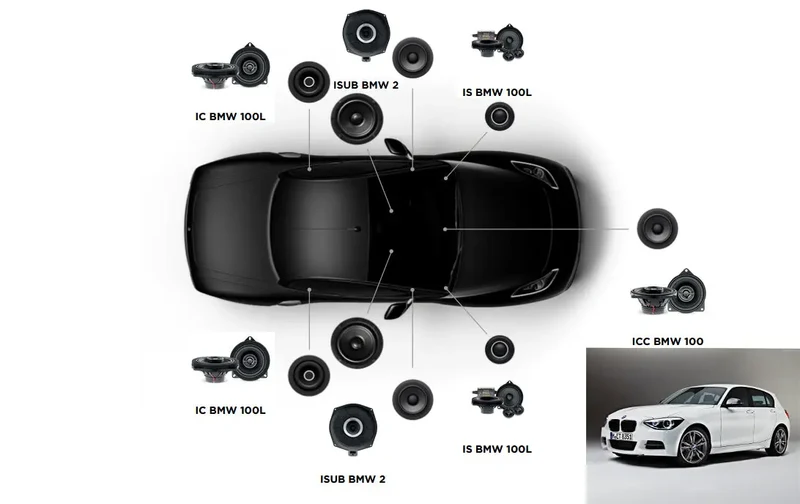 FOCAL ACOUSTIC 7.2 F20 – Kit audio complet pour BMW Série 1 F20