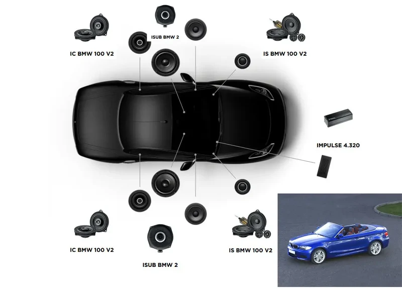 FOCAL INSIDE ACTIVE 6.2 – Kit audio amplifié Plug & Play pour BMW Série 1 E88 Cabriolet