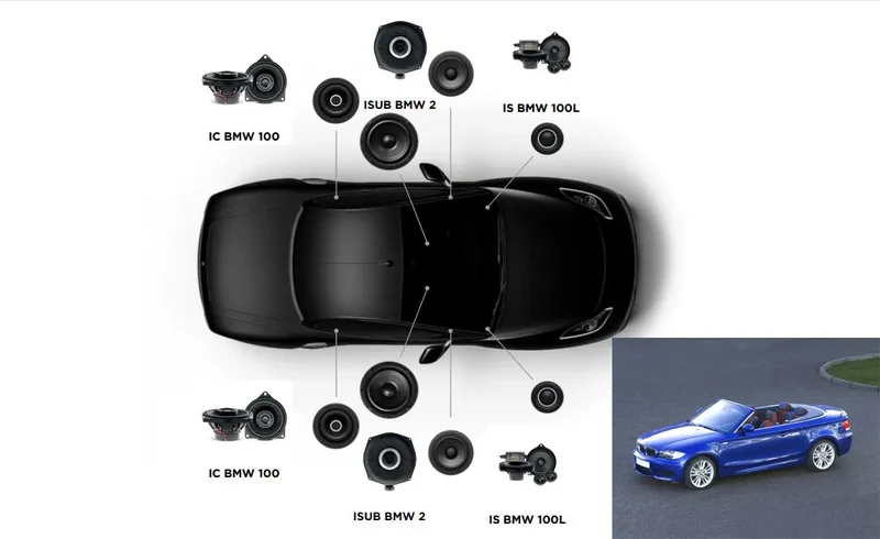 FOCAL INSIDE ACOUSTIC 6.2 – Kit audio Plug & Play pour BMW Série 1 E88 Cabriolet
