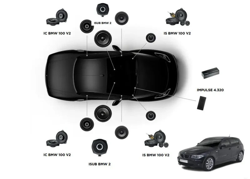 FOCAL ACTIVE 6.2 – Kit audio amplifié BMW Série 1 E87 – Amplificateur + Subwoofers