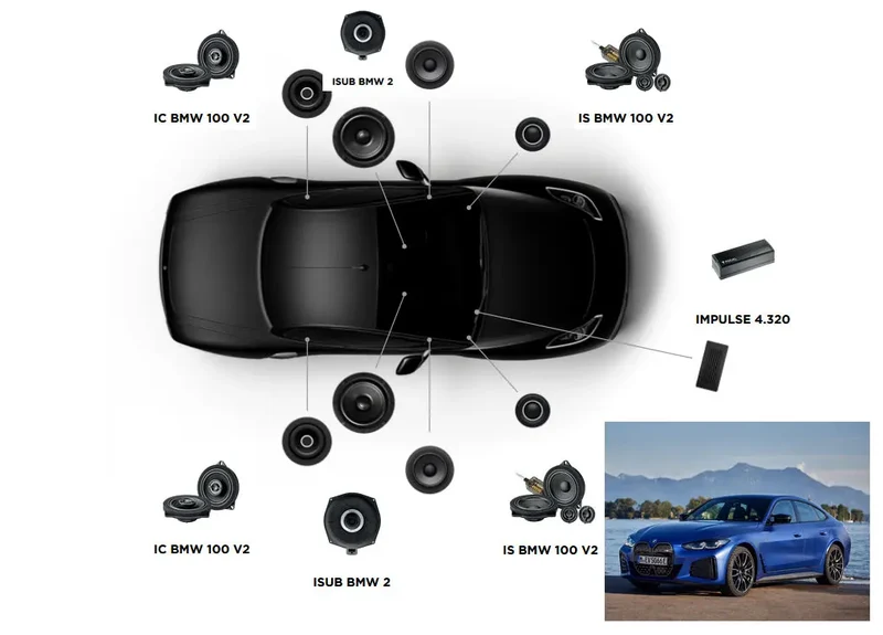 Pack Focal Inside BMW I4 Coupé G26 – ACTIVE 6.2