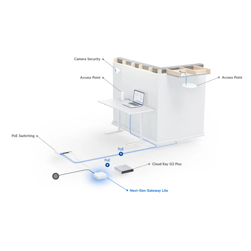 Gateway Lite