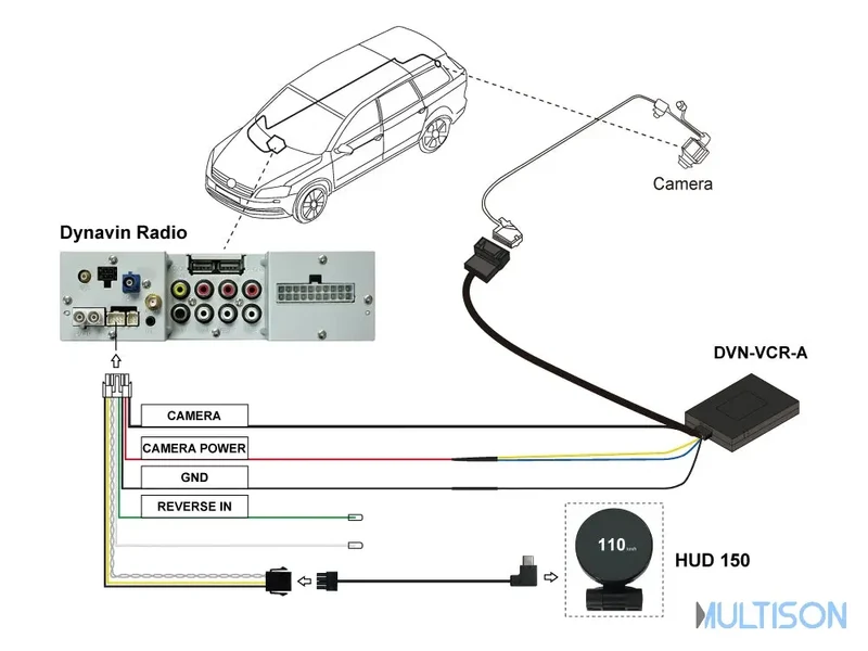 DYNAVIN DVN-VCR-A - Adaptateur de Caméra d’Origine VW