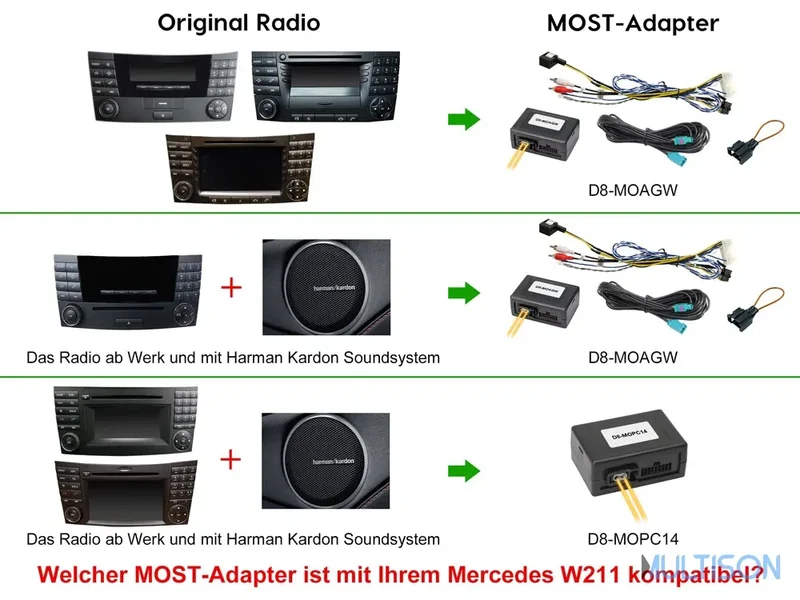 DYNAVIN D9-W211 Premium Flex - Autoradio Android 9 pouces pour Mercedes Classe E W211