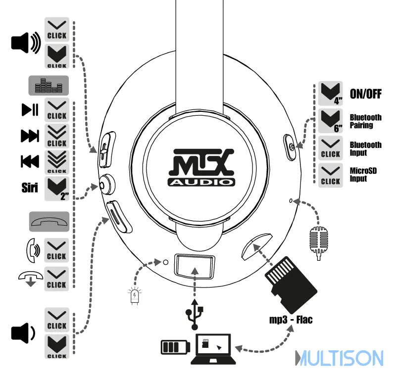 MTX iX3BT - Casque Supra-Aural Bluetooth & microSD Haute Définition