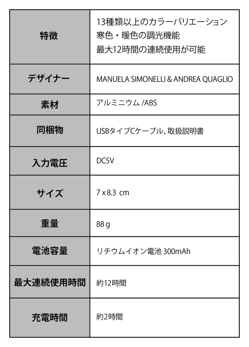 LEXON（レクソン）MINA ミニLEDランプ LH60