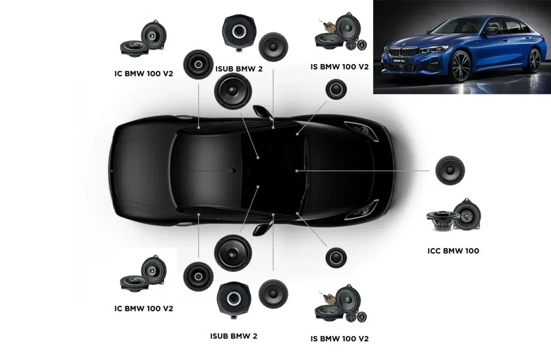 FOCAL ACOUSTIC 7.2 – Kit audio complet Plug & Play pour BMW Série 3 G28 Long Sedan