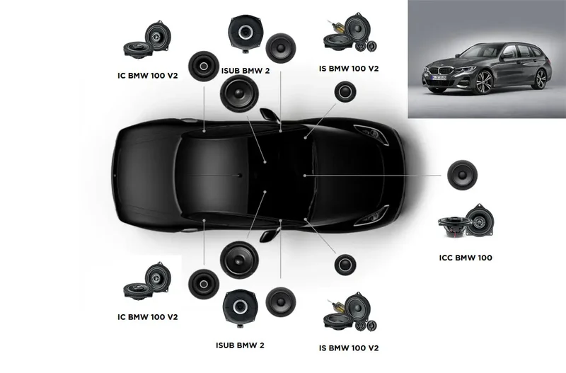FOCAL ACOUSTIC 7.2 – Kit audio BMW Série 3 G21