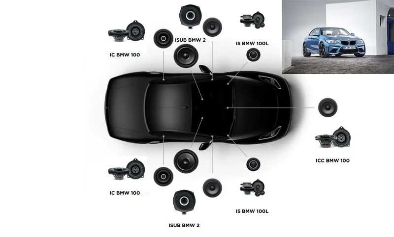 Focal Inside BMW Série 2 F87 ACOUSTIC 7.2 - Pour BMW Série 2 F87 Coupé M2 (2015 – 2022)