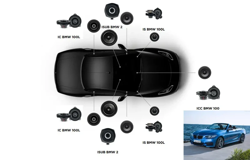 Focal Inside ACOUSTIC 7.2 – Kit audio Plug & Play – BMW Série 2 F23 Cabriolet
