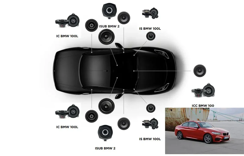 Focal Inside BMW Série 2 F22 ACOUSTIC 7.2 – Kit complet Plug & Play