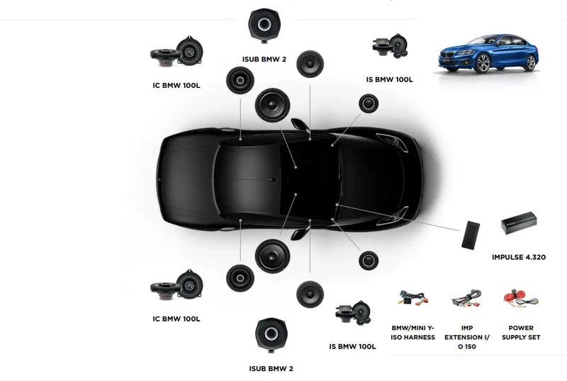 Focal Inside BMW Série 1 F52 ACTIVE 6.2 Kit audio amplifié 6 canaux pour BMW Série 1 F52