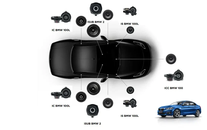 Focal Inside BMW Série 1 F52 ACOUSTIC 7.2 Kit acoustique 7 canaux pour BMW Série 1 F52 (2017 - )